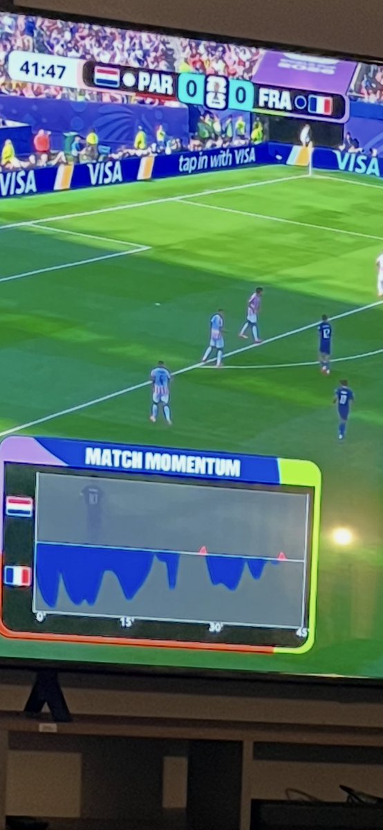diejepeso's tweet photo. Se juega con la pelota,pero también sin ella. Defender es un arte como atacar. La albirroja 0,70 de posesión. 0 a 0. Aguante Paraguay! No @juancortese ? https://t.co/02hrEE0X3f