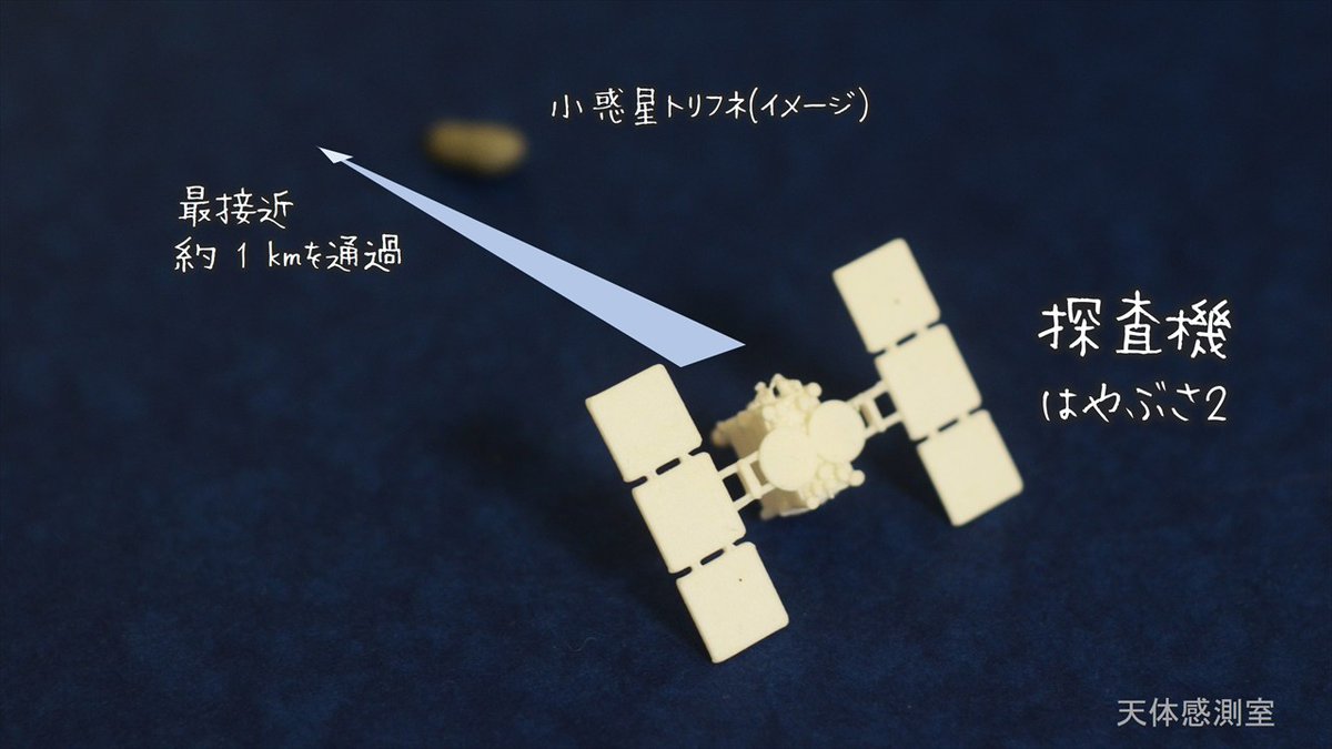 starfeelroom's tweet photo. 日本の探査機「はやぶさ2」が本日7/5、18時30頃、小惑星トリフネに最接近し、かすめるように通過しつつ撮影を行います。※フライバイ
人類初の接近、どんな姿か楽しみですね。

記念に場所を太陽系カレンダーに追加しました。※3枚目
地球から見て金星の方向。夕方、西の空の金星の近くと分かります。 https://t.co/SSwgTW9fyu