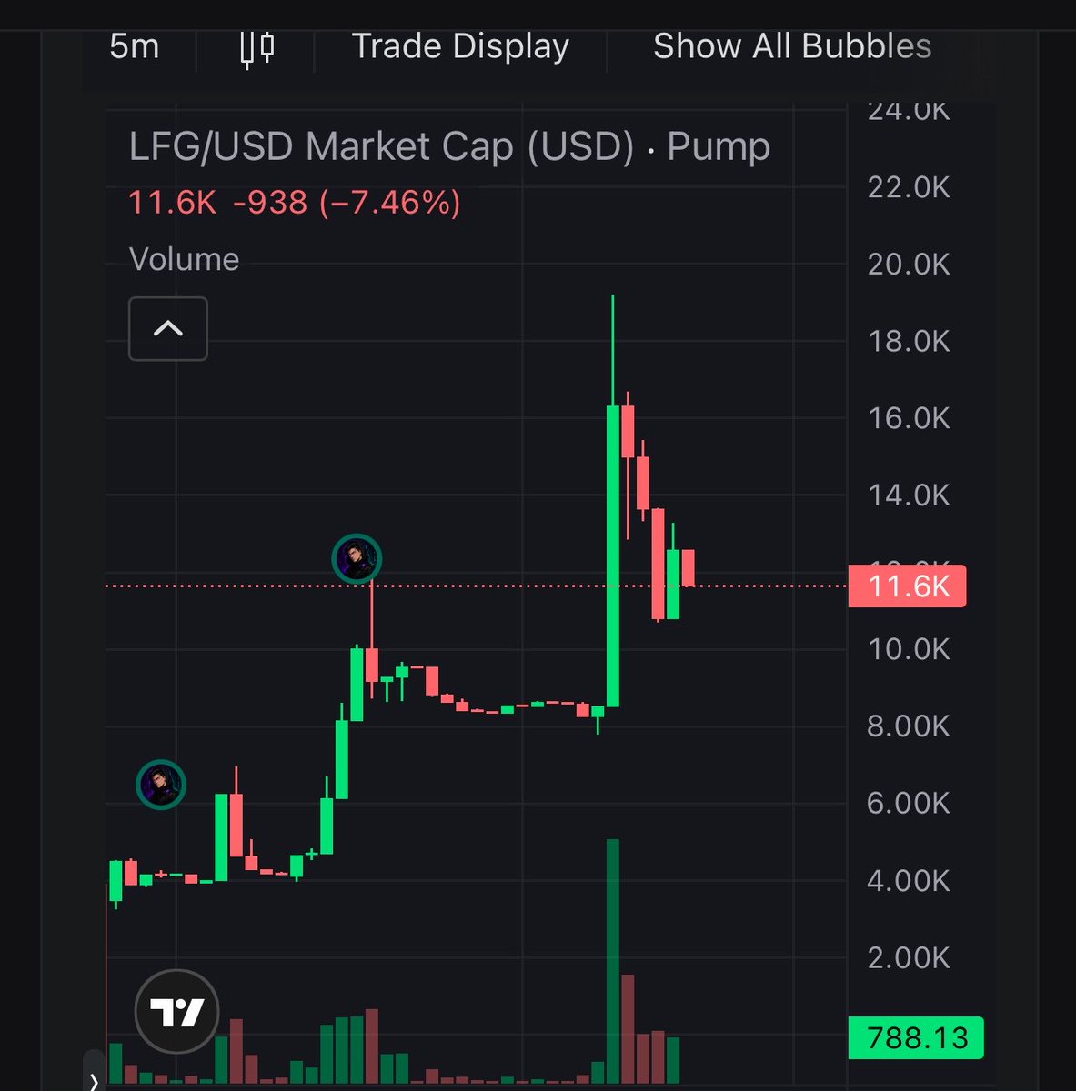 RickLFG's tweet photo. higher..

will pay soon for the dex

$LFG CA: 

5xRRRd1fhGyBY2u31isvkL3rLtYUFXvau3JgkwiKpump https://t.co/tIXOummxnr