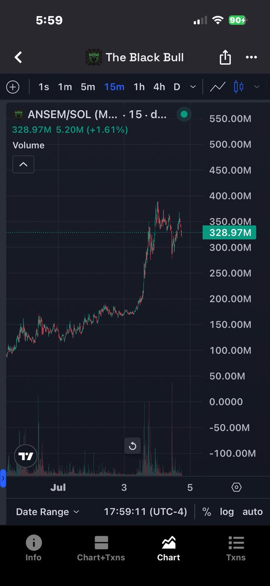CURS8Z's tweet photo. Don’t fade me

“300m soon”

We smashed 300m

$ANSEM

3x https://t.co/0bxtih87SH