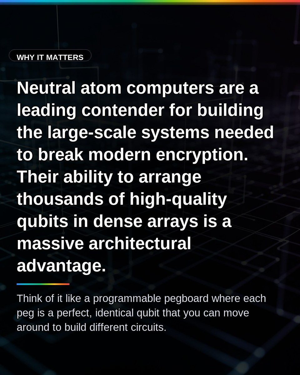 VibedeskDev's tweet photo. Neutral atom qubits use lasers to trap single atoms, creating highly scalable quantum processors. Because every atom is a perfect, identical qubit, this approach promises lower error rates and the large systems needed for complex problems. #QuantumComputing #NeutralAtoms… https://t.co/oJBJFTaWxE