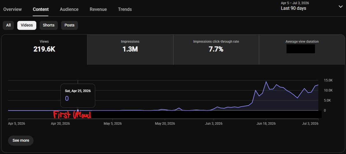 lukas9ix's tweet photo. dont stop posting js bc your videos arent getting views in the beginning https://t.co/uLShSn90T9