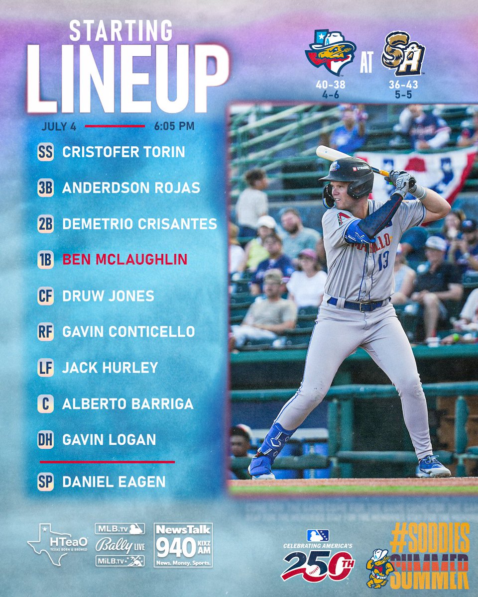sodpoodles's tweet photo. Someone play Free Bird 🇺🇸

@ San Antonio Missions
🏠 Nelson W. Wolff Municipal Stadium
⏰ 6:05 PM
📺 https://t.co/SvAAG7u93y / Bally Sports Live App
📻 940 AM KIXZ

@HTeaO | #SoddiesSummer https://t.co/vd9zB3oqlJ