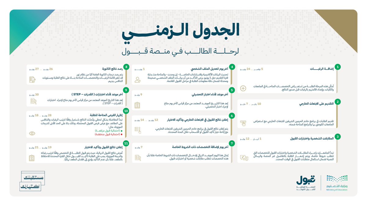 Aplus2030's tweet photo. تستقبل #الجامعة_السعودية_الالكترونية
#الجامعة_السعودية_الإلكترونية طلبات القبول لدرجة البكالوريوس للعام الجامعي 1448هـ عبر منصة القبول، وتدعو الراغبين في الالتحاق ببرامجها الأكاديمية إلى الاطلاع على التخصصات المتاحة واستكمال إجراءات التقديم خلال الفترة المحددة. https://t.co/VgtzK8jkqs