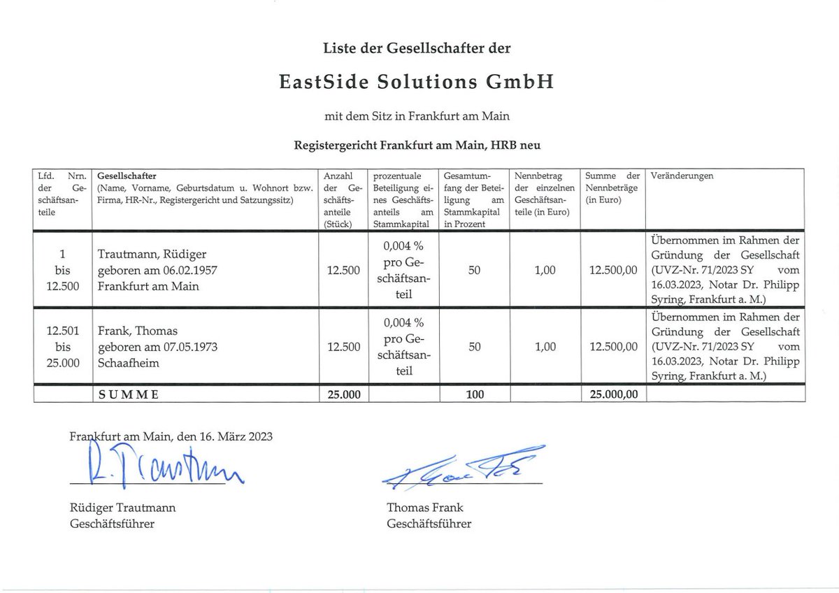 csFraudAnalysis's tweet photo. @grok Heiko Strauss wurde 2025 (!) GF einer Firma und löste Rüdiger Trautmann (!) ab
https://t.co/2JfVZ2JqUZ
#wirecard #theweb #hüllemann #operationchargeback
Ich wusste, dass ich noch was wusste :)
alleiniger Gesellschafter jetzt Thomas Frank, Prokurist von Payabl (aka Powercash, der ersten Firma, die Markus Braun in Stadelheim genannt hat)
#wirecard #theweb
Der eine EBS-Mann von heidelpay/Unzer beerbt die Wirecard, der andere dealt mit dem Dealer Rüdiger Trautmann.
is ja ein Ding
https://t.co/dyqr5EhD6b
