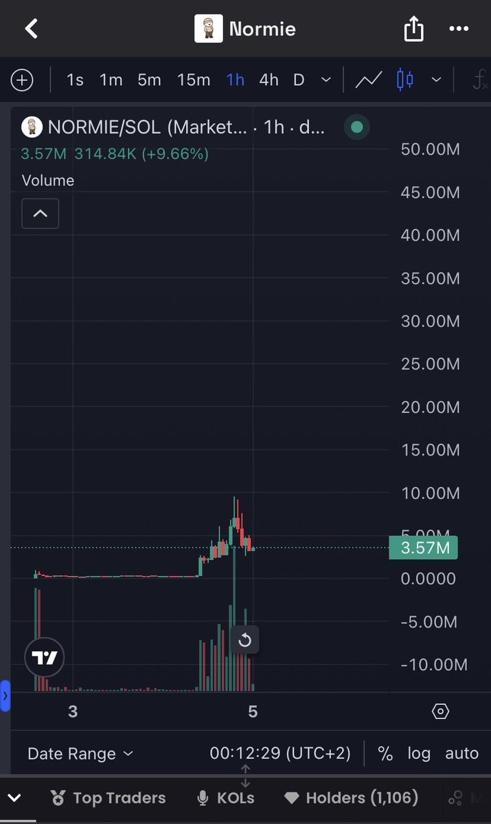Cryptolows's tweet photo. 50 mils is fud, dont fade a solana:4MrsXQzaosYNyFd4wKDvgnC5xRtRqgXRrijFTGj9pump https://t.co/JFQpROhopU