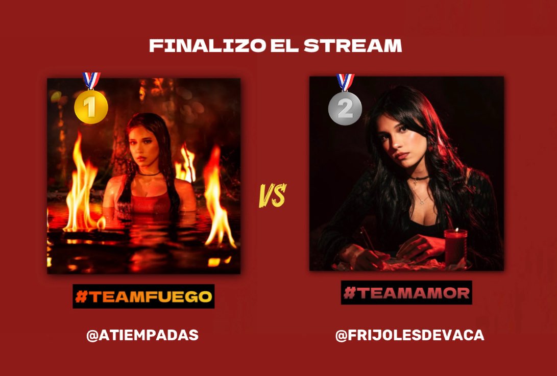 LuMarqueen's tweet photo. STREAM BATTLE FINALIZÓ 🎧

— El team ganador fue el #TeamFuego❤️‍🔥
Gracias por el compromiso de @frijolesdevaca y @ATIEMPADAS y ser parte.

Pero el verdadero objetivo siempre fue hacer stream. Ambos hilos se mantuvieron activos durante toda la dinámica,GRACIAS❗️💪🏻 https://t.co/ea5O5vj7SY
