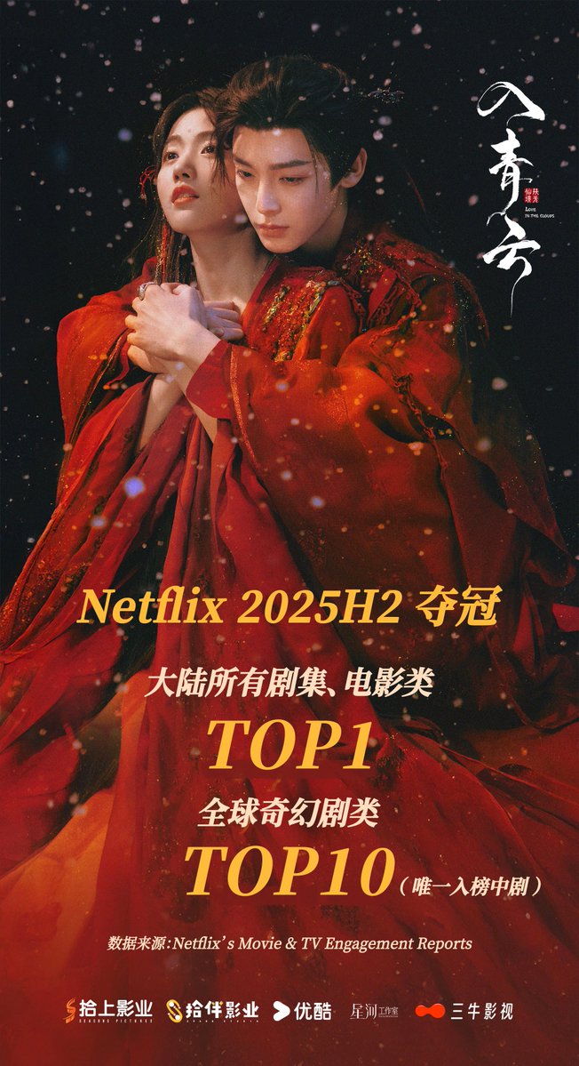 PpZakaria's tweet photo. Love In The Clouds starring Hou Minghao and Lu Yuxiao ranked No.1 for Mainland China Drama &amp; Film on Netflix in the second half of 2025. 

It also entered the Global Fantasy Series Top 10, the only Chinese drama on the list. 

#HouMinghao #LuYuxiao
#LoveInTheClouds https://t.co/2u1nd62bTI