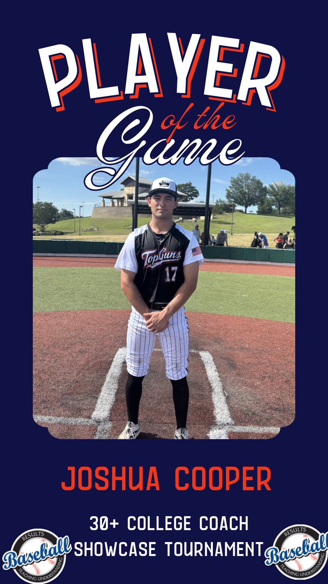 RB_Tournaments's tweet photo. 30+ College Coach Showcase Tournament
https://t.co/EH8RuOB4sE
Marucci Elite
๐
Top Guns
PoG๐:
๐ฅLanden Christensen (@LeeLee0809 ):
4 IP, 4 K
๐ฅJoshua Cooper (@Joshuacooper777 ):
2-3, 2B, 3B, HPB, 2 RBI, SB https://t.co/gY5z0hT7Ug