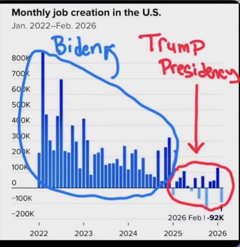 AesPolitics1's tweet photo. Trump’s presidency has been abysmal https://t.co/YFH3R59Cpi