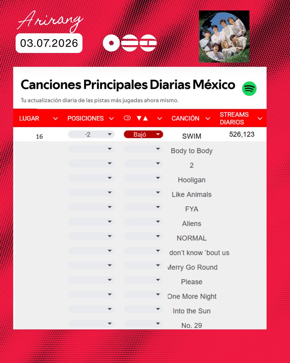 RADIO BTS⁷ MÉXICO tweet media