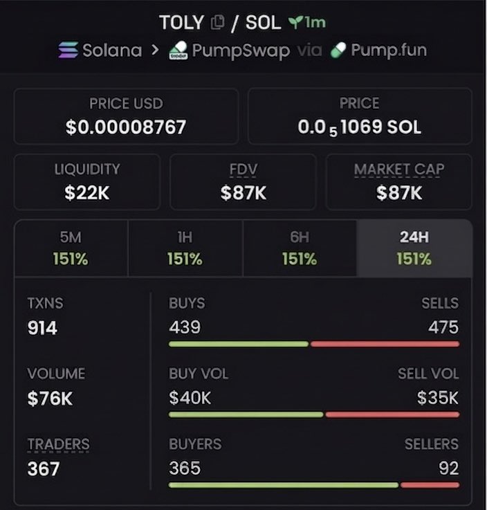 MoonHunter0's tweet photo. 4.4x up on $TOLY

4UKhvqXNsb1zfnCH4kf8VWkFCC7KBDFZwg4TyVVYpump https://t.co/1YSptCW0zX