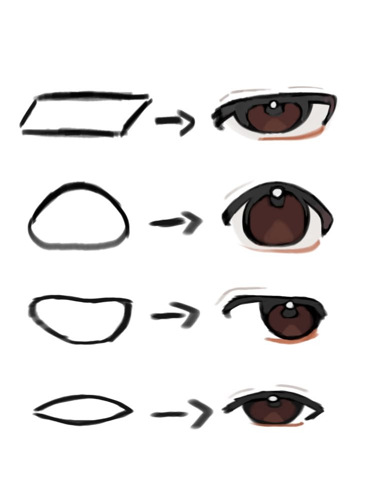 LimboSketch's tweet photo. Eye drawing starts with basic shapes https://t.co/yJGd9HHNx2