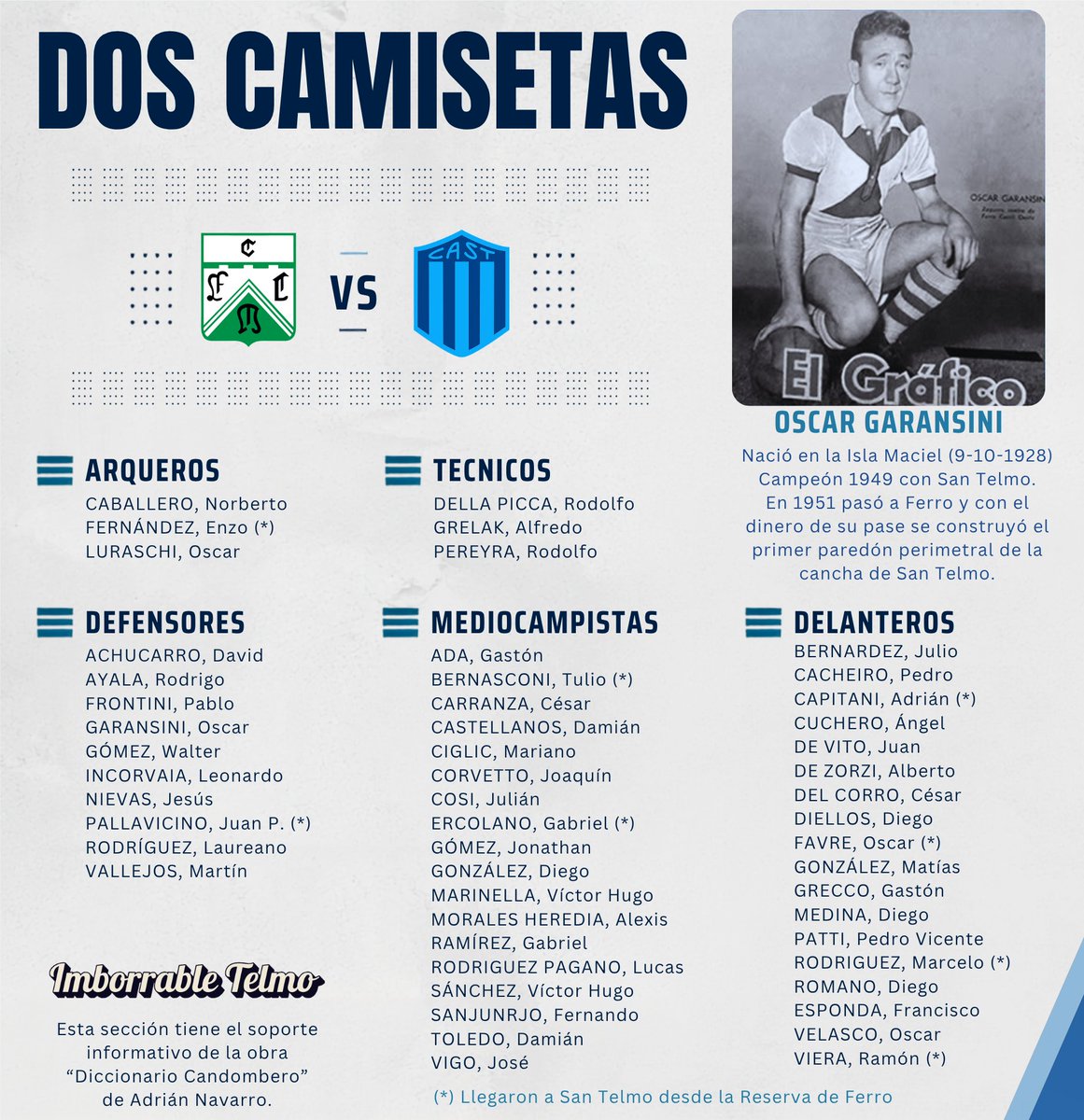 ImborrableTelmo's tweet photo. 🛡️Muchos y muy buenos futbolistas han vestido las camisetas de #SanTelmo y #Ferro
🔎Con la venta de Oscar Garansini (1951) #SanTelmo construyó sus primeros paredones perimetrales en la #IslaMaciel
⚽️Toledo, De Zorzi, Ada, Romano, todos #ExFerro ascendieron con el #Candombero https://t.co/M7hr13uqex
