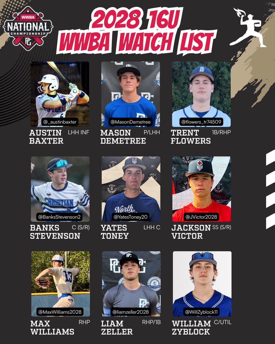 JRudd_Scout's tweet photo. ⌚️ 16u WWBA WATCH LIST ⌚️

Headed to Atlanta for the @PerfectGameUSA 16u WWBA next week? Here are some @FlatgroundApp  dudes to check out.

@_austinbaxter
@MasonDemetree
@flowers_tr74509
@BanksStevenson2
@YatesToney20
@JVictor2028
@MaxWilliams2028
@LiamZeller2028
@WillZyblock11 https://t.co/5m1HvpPAKo