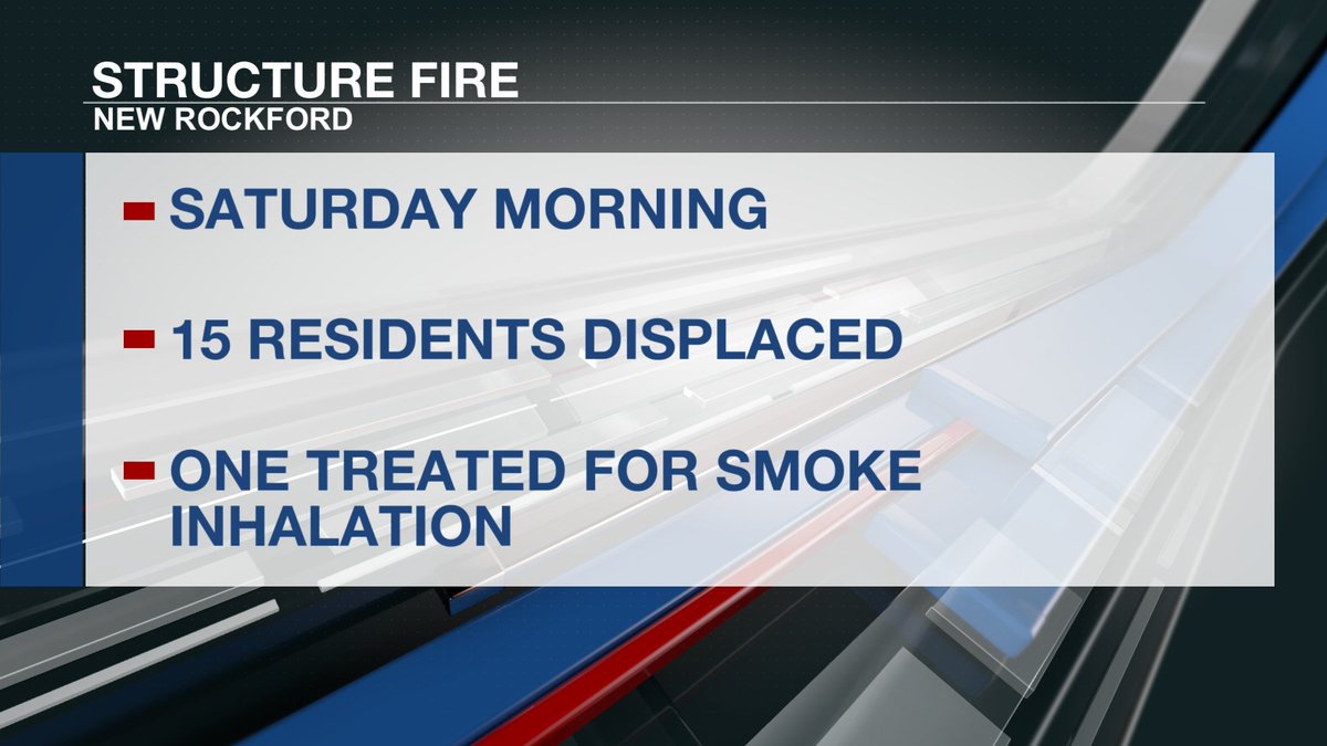 KFYRTV's tweet photo. Saturday morning one resident was treated for smoke inhalation and 15 residents have been displaced due to a structure fire at 208 5th Street south in New Rockford, according to the New Rockford Fire Department. 
https://t.co/8xwbgvNnmO https://t.co/JkeLg8Mlq6