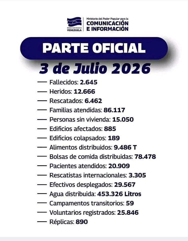 joelgarcia69's tweet photo. Para atender 86,117 familias en 9 días la ecuación oficial exige promediar 9,568 familias diarias. Si dividimos ese día entre 24 horas, el gobierno afirma haber atendido 400 familias por hora sin parar. Con vías destruidas y caos, esa velocidad es una mentira matemática. https://t.co/V6lQPMEdj5