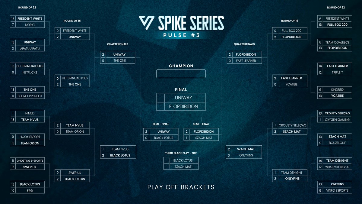 Spike Series tweet media