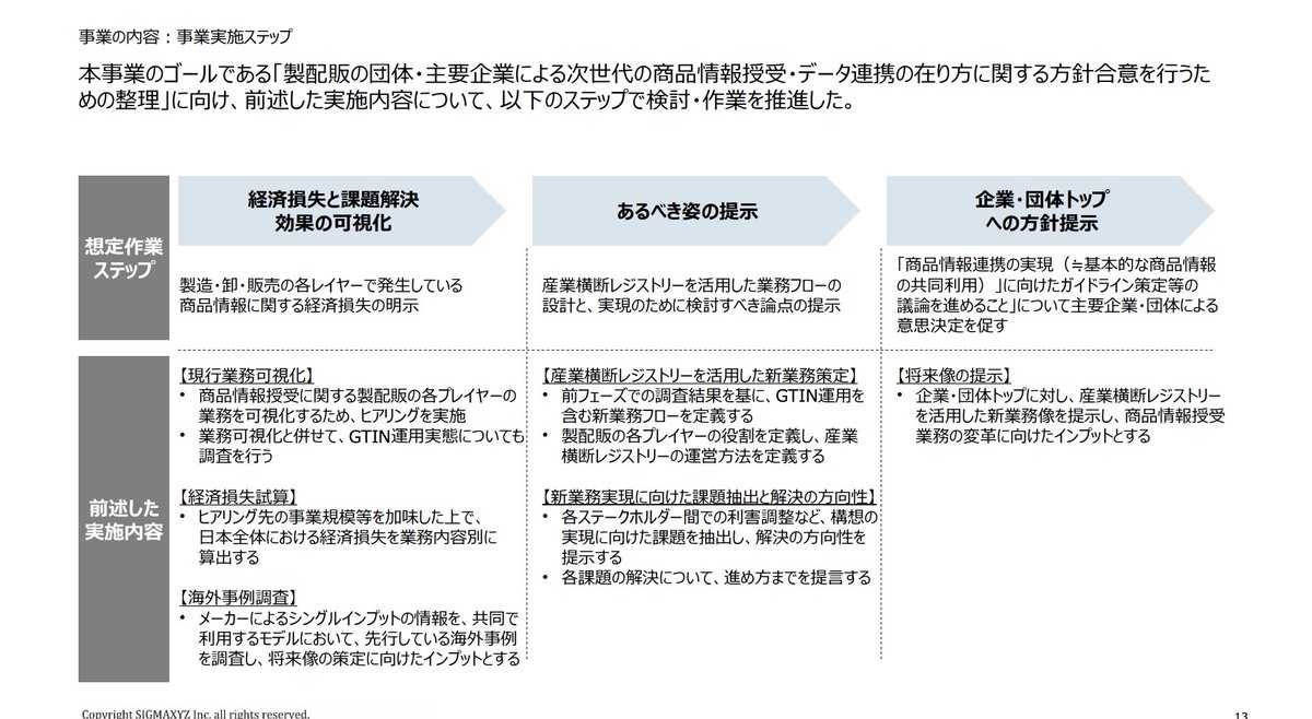 MacopeninSUTABA's tweet photo. シグマクシスが経産省に納品した『商品情報授受・データ連携促進』の資料がかなり勉強になる。 

現状分析→論点整理→ロードマップ→進捗管理という提案の流れが教科書的。プロジェクトの進捗を1枚で見せるスライド設計が巧い。 

こちら👉 https://t.co/isEPCTQBnE https://t.co/XmOTB0csvR