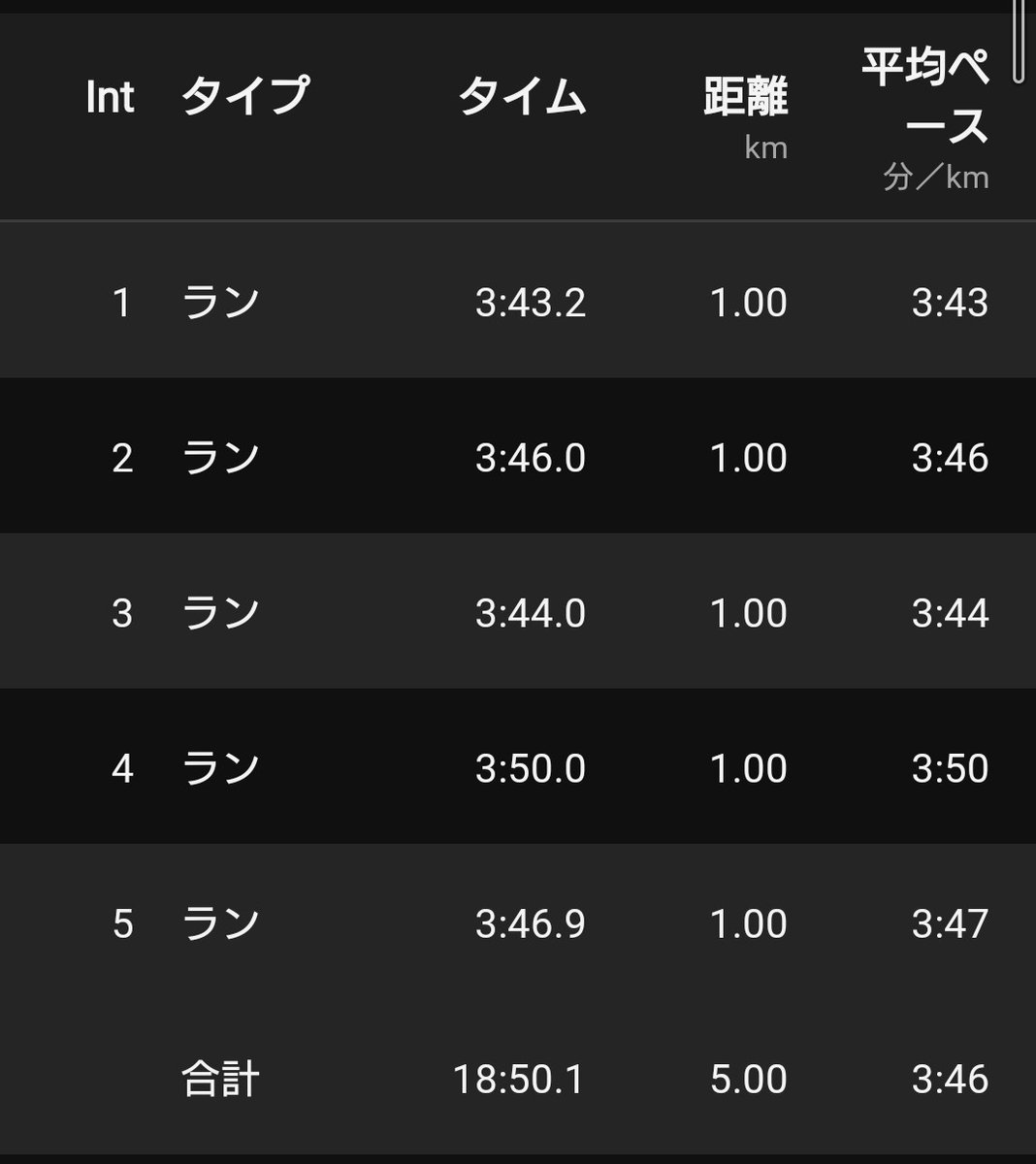 road_to_hakone's tweet photo. 1km×5
大会まで17週間

#富山マラソン https://t.co/0y1JEQYrtl