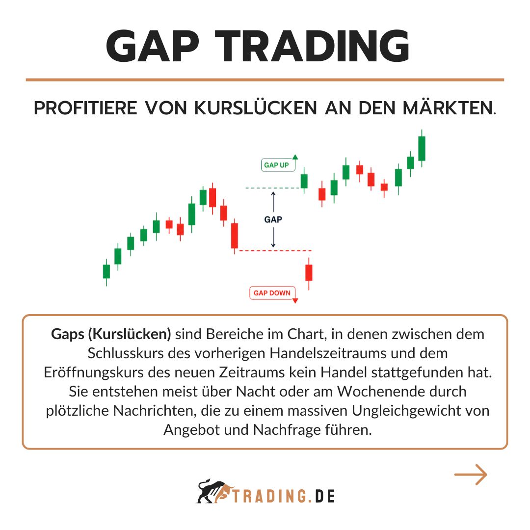 tradingpunktde's tweet photo. Gap Trading: Kurslücken im CFD-Handel profitabel nutzen
Alle Details 🔗 → https://t.co/sX46LjXGnY
#Trading #GapTrading #CFDStrategien #Kurslücke #DaytradingStrategie #Daytrading #CFDTrading #Chartanalyse #TechnischeAnalyse #Finanzmärkte #TradingLernen #Börse https://t.co/VwU8Ce7Qh3