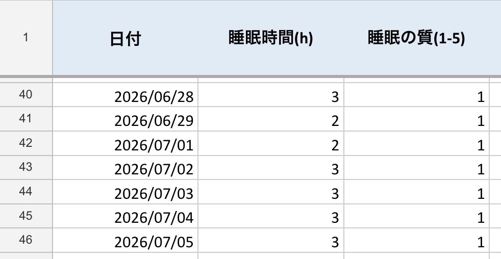 Omochi_chan318's tweet photo. 【#発泡TPU の上に生卵を落としても割れない！】 #TPUAir @sirayatech_jp 製
.
現在製作中の #3Dプリンター を用いた「オシャレな #装具」。
(私は #義肢装具士 #作業療法士 ではありません。)
その要となる クッションパーツには、「生卵を落としても割れない」ほどの 衝撃吸収性 を目標に、条件検討を重ねてきました。
.
朝7時に起きて翌朝4時に寝る。睡眠時間約3時間の生活を少なくとも1週間。そのうち3日間だけでフィラメントを3kg使い切り、何度も造形条件や構造を見直しました。
.
そしてようやく、実際に発泡TPUの上へ生卵を落としても割れないクッション性にたどり着くことができました。
.
「じゃあ、明日からはゆっくり寝られるの？」
.
……いいえ（笑）。
.
ここからは、フィラメント3kg分の試行錯誤を一つひとつ実験ノートに記録し、考察していきます。
.
自分が必要としている装具を一つ作るだけでも、これだけの時間と試行錯誤が必要でした。
.
だからこそ、日々、一人ひとりに合わせた装具を製作されている義肢装具士さんや作業療法士さんの仕事が、どれほど大変で責任の重いものなのかを身をもって実感しました。
.
実際に自分で経験したからこそ、その専門性への尊敬の気持ちは以前よりもさらに大きくなりました。