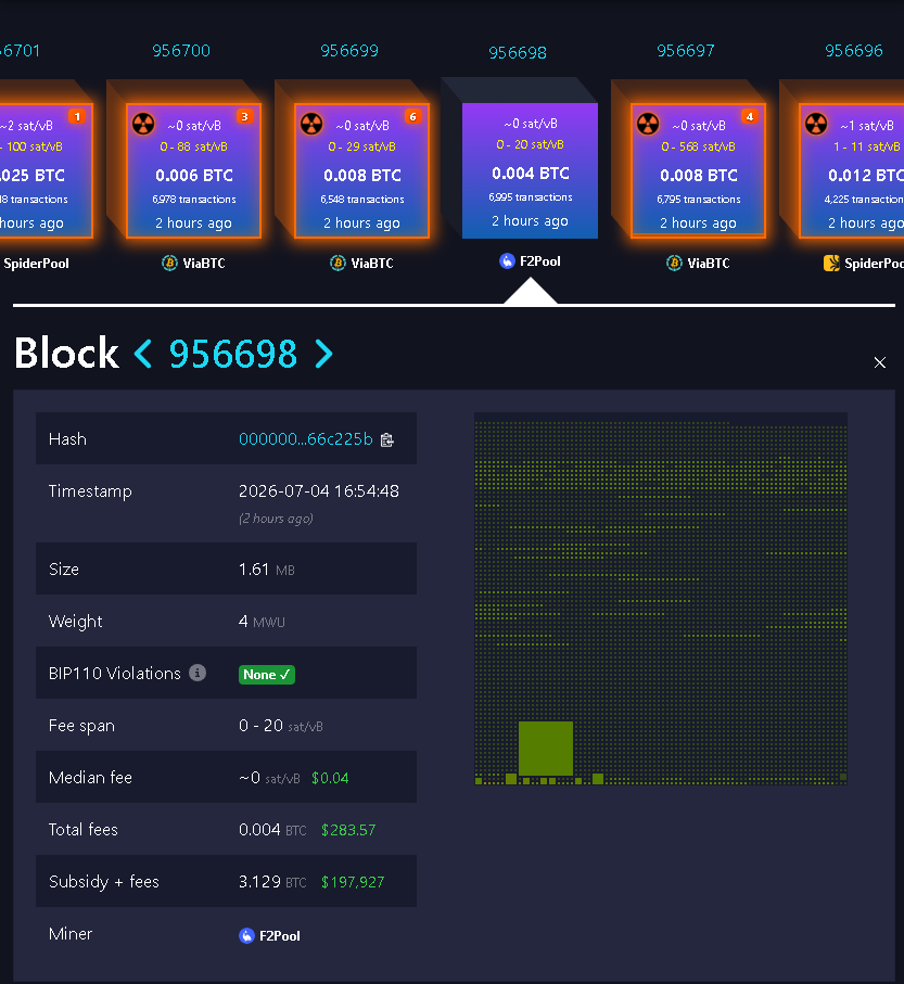 CoSatoshi821's tweet photo. Interesting... full ass block... no BIP110 violations. Now f2pool in addition to Foundry. https://t.co/5ConPon1ZP