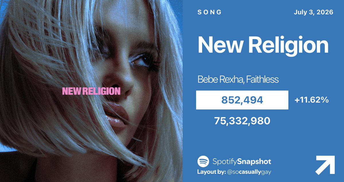 Fan SpotifySnapshot tweet media