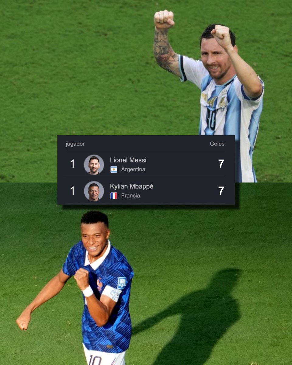 InvictosSomos's tweet photo. Y después de regalarnos la mejor final mundialista de toda la historia en Qatar 2022, Lionel Messi (7) y Kylian Mbappé (7) ahora mismo nos están dejando disfrutar LA LUCHA MÁS ÉPICA POR LA BOTA DE ORO en una Copa del Mundo.

Además, Lionel Messi (20) y Kylian Mbappé (19) también son los jugadores con más goles en toda la historia del torneo más grande que existe. 

LOS JEFES ABSOLUTOS DE LA COPA DEL MUNDO.