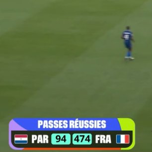 NewsTVReal's tweet photo. Tu peux être une équipe détestable mais les statistiques ne mentent pas. #FRAPAR https://t.co/3PAwvWLRol