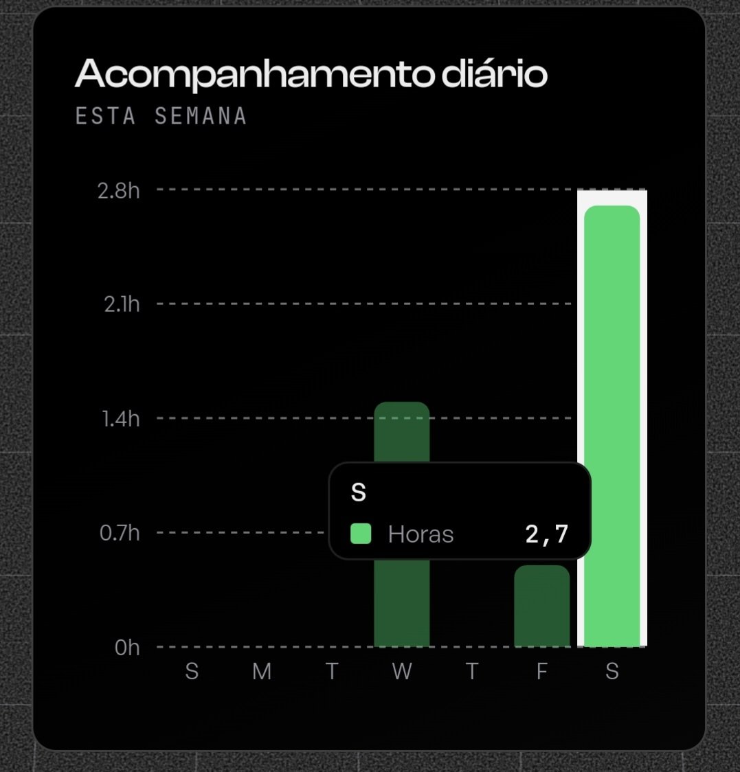 notaboutdollar's tweet photo. no sábado normalmente eu e minha mulher tiramos o dia para fazer varias tarefas de casa

Hoje:
- lavamos a geladeira
- varremos
- passamos pano
- limpamos o quintal

Isso tudo deu mais ou menos umas 3h

a gente fazia isso e ganhava nada

Com esse app ae do hub garantimos R$127,50 com coisas que ja íamos fazer.

Pra alguns pode ser nada, mas isso ae garantiu meu churrasco amanhã no jogo do Brasil KKKKKKKKKKKKKKKKKKKK

Quem não ta aproveitando é maluco.

Se quer começar segue o passa a passo no post abaixo 👇