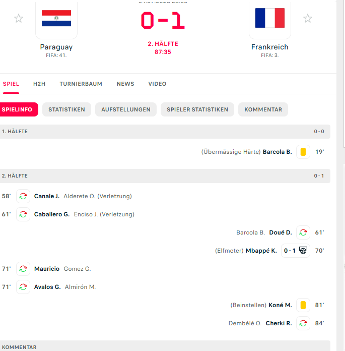 Sportnerd95's tweet photo. Ein Witz das Paraguay nach 87.Minuten noch keine einzige Karte bekommen hat.
#PARFRA #WM2026 https://t.co/oCetlAYmup