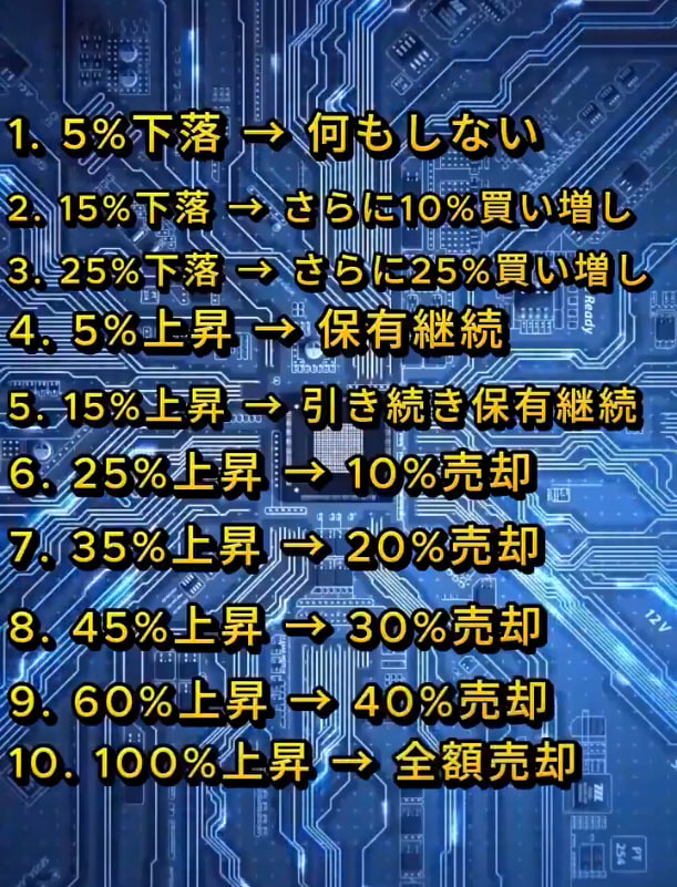 pr_salt's tweet photo. 一度だけ言っておく：
1. 3日連続の下落 → 慌てない
2. 5%の下落 → 様子見
3. 10%の下落 → 原因を確認
4. -20% → 優良株のみを追加購入
5. +5% → 引き続き保有
6. +15% → 当面は売却しない
7. +30% → 10%を利益確定
8. +50% → 20%を利益確定
9. +80% → 半分を利益確定
10. +100% → すべてを利益確定