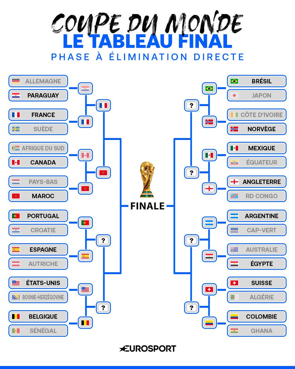 Eurosport_FR's tweet photo. 𝗙𝗿𝗮𝗻𝗰𝗲-𝗠𝗮𝗿𝗼𝗰, remake de la demi-finale 2022 : sortez le pop-corn 🍿 https://t.co/k2asYdg8aw