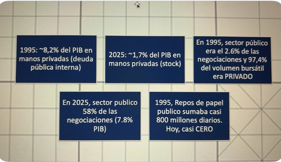 mantiljo's tweet photo. @MaCecilia_L El mercado de valores de ECU en 1995 competía en la región y era mucho más grande (frente al PIB) q el actual. Hoy competimos con los menos desarrollados de África, ni hablar de países como Rep Dominicana. Esta ley es un muy buen primer paso. Si queremos crecer hay q apoyarla.