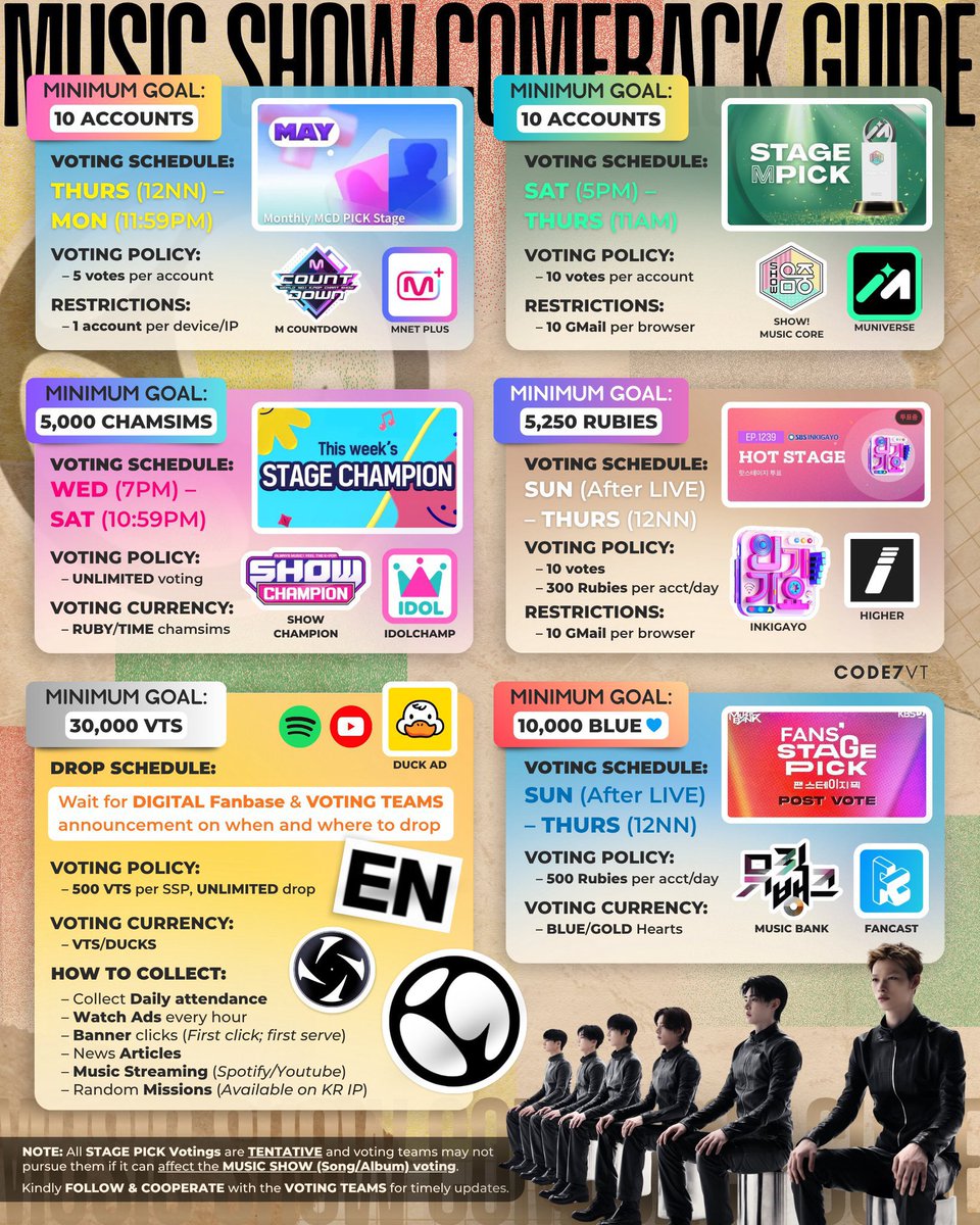 belongstojeikeu's tweet photo. Alongside the hype for concerts and contents, let’s go all out for #ENHYPEN's comeback! To all accounts, big or small, please help us louder to remind everyone to vote, donate, pre-save, and stream. Who else will do it if not us? Remember that #ENGENE is here for #ENHYPEN🤍 https://t.co/bSpYvACT9V