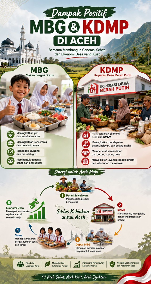 SugengRjo's tweet photo. Aceh bangkit menuju masa depan yang gemilang https://t.co/Y9ahWDIhQs