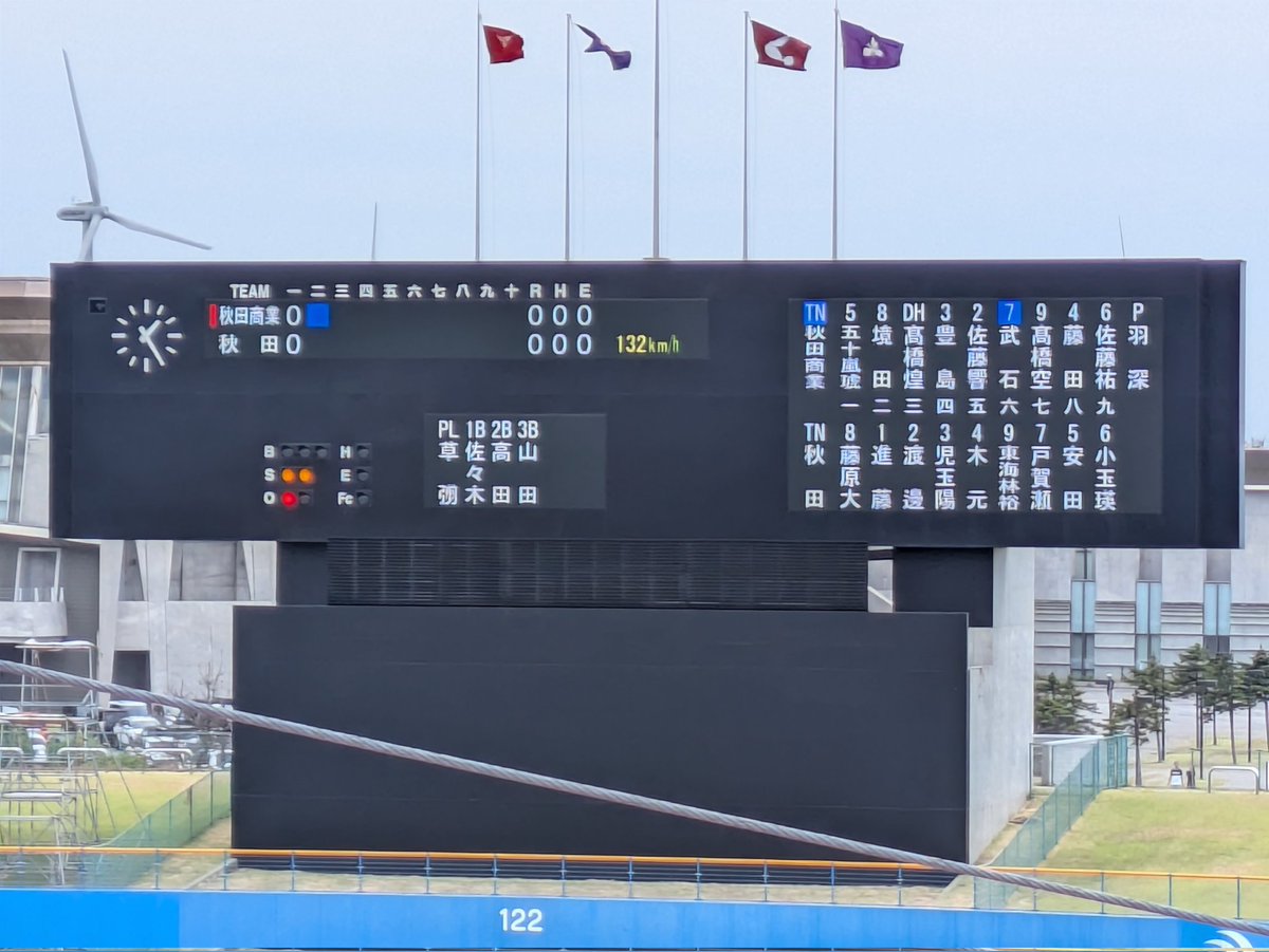 SfidaBC's tweet photo. 第7１回全国高等学校軟式野球選手権秋田県大会
秋田商業vs秋田高校
秋田高校先発のNo.4も132km/h
みんな球速いな💦
#秋田県
#高校軟式野球 https://t.co/t4Xgiip37s