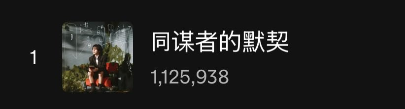 cherrysapzuza's tweet photo. น้องอินจุน กับ Echoes Between Us ปิดยอดสตรีม Spotify สัปดาห์แรกไปที่ 1,125,938 ทุกคนเก่งมาก น้องอินจุนเก่งมาก เราพาน้องล้านแตกภายในวีคแรกได้จริงๆด้วย 😭👏🏻🎉

#สตรีมนี้เพื่อเหรินจวิ้น 
#StreamforRENJUN
#RENJUN_同谋者的默契 https://t.co/lSg807dIFL
