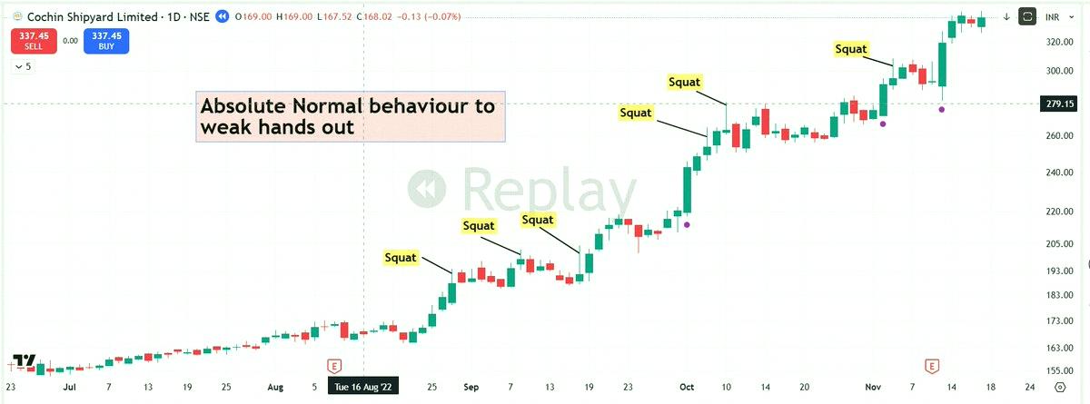 FCClarence's tweet photo. Trading isn’t hard because of picking the right stock. 

It’s the waiting when nothing happens. 

Big winners never go straight up. 

They trend, dip, settle, shake you out, then keep going. 

If your idea’s still solid, don’t let normal moves make you ditch a good t https://t.co/Z5rlNoJA3A