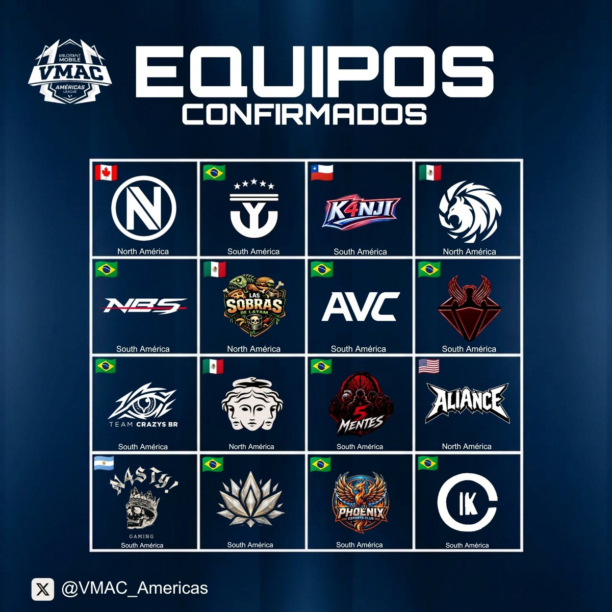 VMAC_Americas's tweet photo. EQUIPOS CONFIRMADOS | #VMAC 

- América norte 
Envy, ExY, LS, AL1, OLP.

- América sur 
DyC, K4N, NBS, AVCE, D2R, TCBR, 5M, N4S, BLOOM, FNX, IK.

16 Equipos compitiendo...

#VALORANTMOBILE #VALORANT https://t.co/KSeTiF1V5p