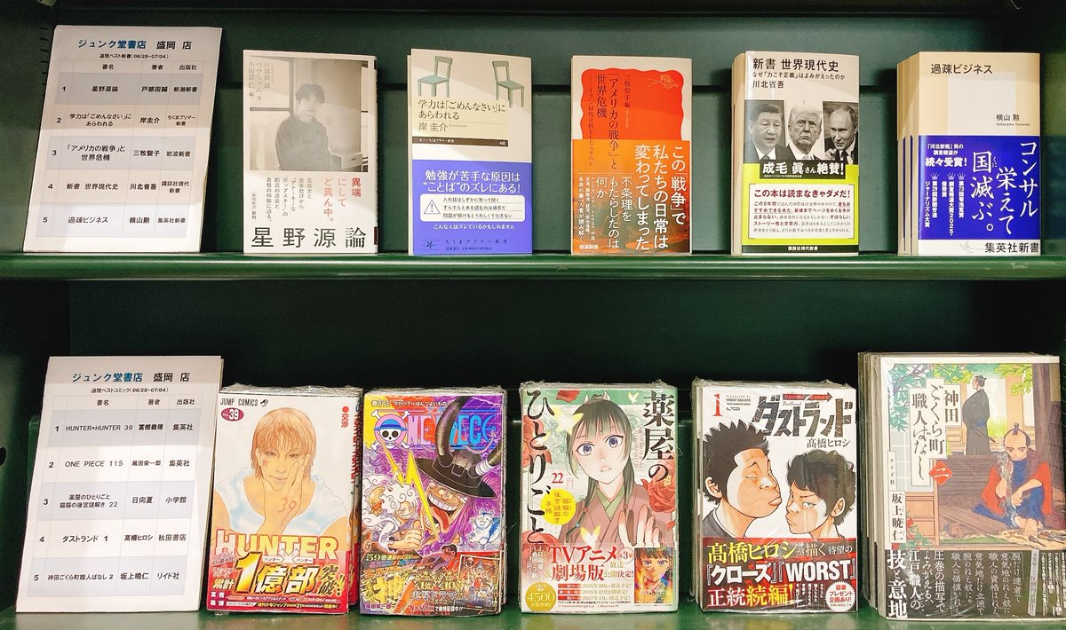MJ_MORIOKATEN's tweet photo. 【ジュンク堂書店盛岡店　週間ベスト】6/28~7/4
【新書】
1位『星野源論』
2位『学力は「ごめんなさい」にあらわれる』
3位『「アメリカの戦争」と 世界危機』
【コミック】
1位『ＨＵＮＴＥＲ×ＨＵＮＴＥＲ ３９』
2位『ＯＮＥ ＰＩＥＣＥ １１５』
3位『薬屋のひとりごと 猫猫の後宮謎解き ２２』 https://t.co/E9XjFHXcPj