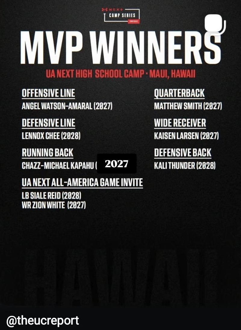 Chazz_Kapahu3's tweet photo. Honored to be awarded the Running Back MVP award for the under armor Football camp in Maui. @UANextFootball @GregBiggins @BrandonHuffman @kapoleifootball 
@CoachTimmyChang @UH_FBRecruits https://t.co/CKndskjtsk