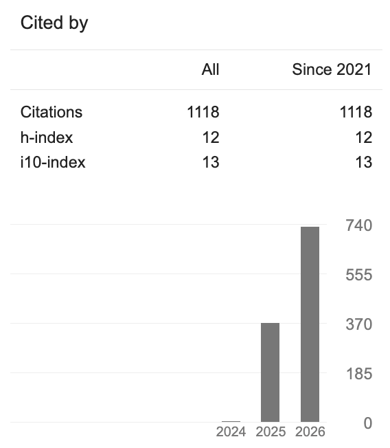 MarioChan2002's tweet photo. Several things deserve celebration:
1. Reached over 1,000 Google Scholar citations.
2. Received the Best Paper Award at the ICRA 2026 ViTAC Workshop.
3. The RoboTwin series has received over 500 citations, 2.5k GitHub stars, and over 600k Hugging Face downloads. https://t.co/JLf7hKw1x7