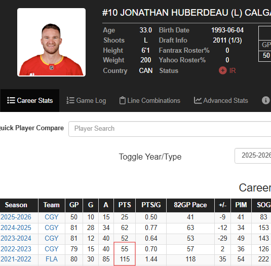 DobberHockey's tweet photo. I'm still at a loss for words on this. https://t.co/8QhL4QeoJG