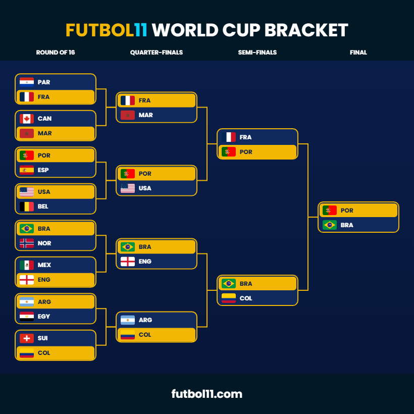 iffrnk_07's tweet photo. #Futbol11WorldCup! https://t.co/kPRf2JZdp2