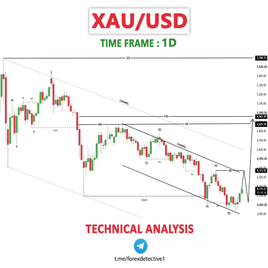 forexdetective1's tweet photo. XAUUSD

- Order Block
- Fair Value Gap
- Bearish Channel as an corrective pattern in Lower Time Frame
- Completed " 12345 " Impulsive Waves
- Buy Side Liquidity

Signals with proper SL , TP &amp; Entry Point Posted on Telegram :
https://t.co/fZa0jO1vY7

#TradeVae #tradinginsights https://t.co/PFDCuad5BB