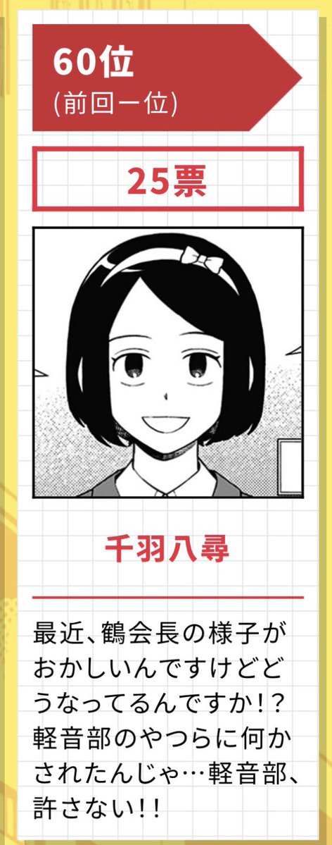 kuwahali's tweet photo. 人気投票の受賞コメント、キャラによってコメントしてる時間軸が違います。
鶴は113話より前、千羽はもうちょい後の時点でコメントしてます(ややこしい) https://t.co/bEKaJiHb6f