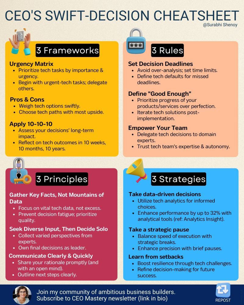 AlwaysKeepL's tweet photo. CEO's Swift decision cheat sheet https://t.co/uaSW5lU2Cu