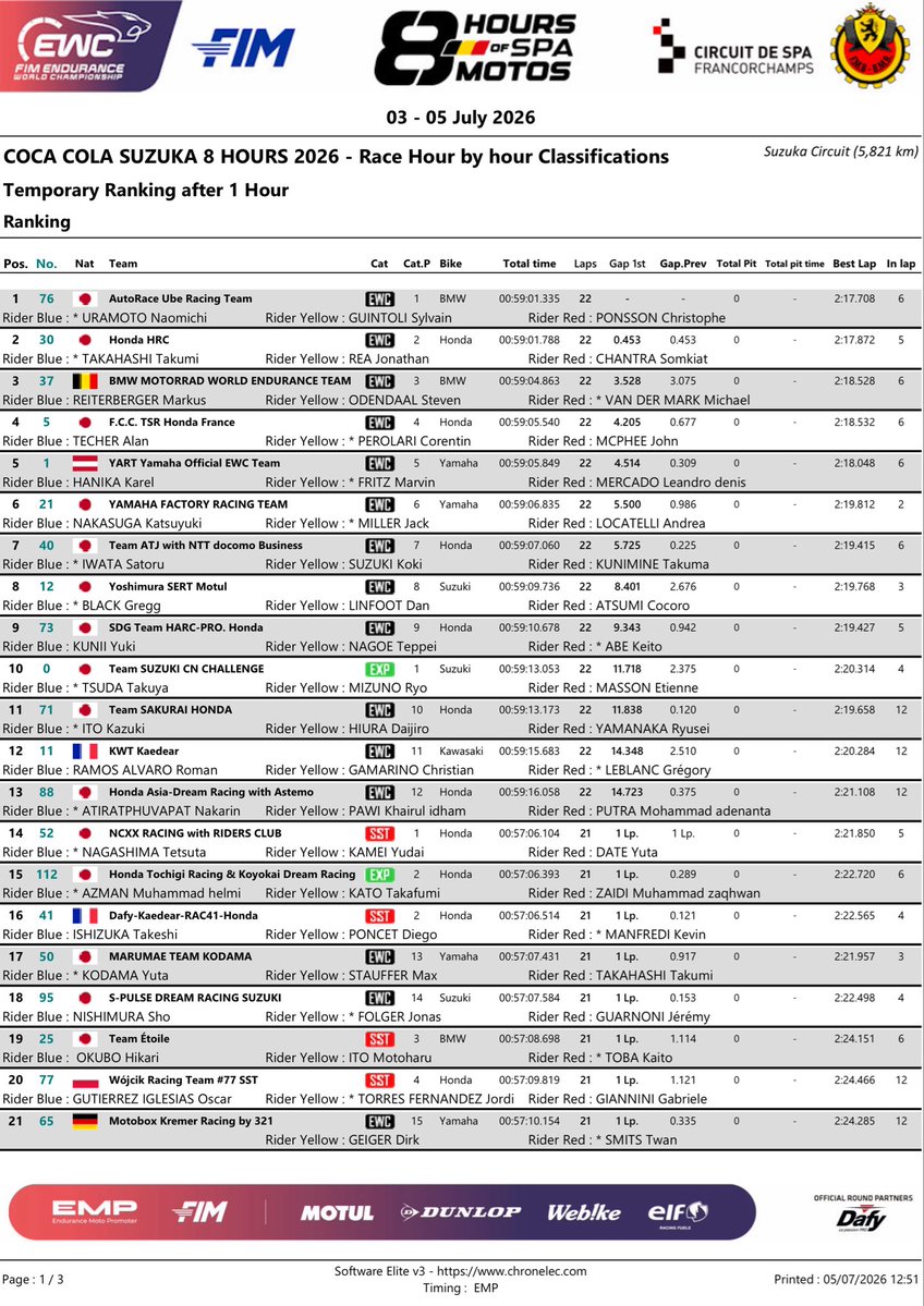 2026 FIM Endurance World Championship Round.3 The 47th 